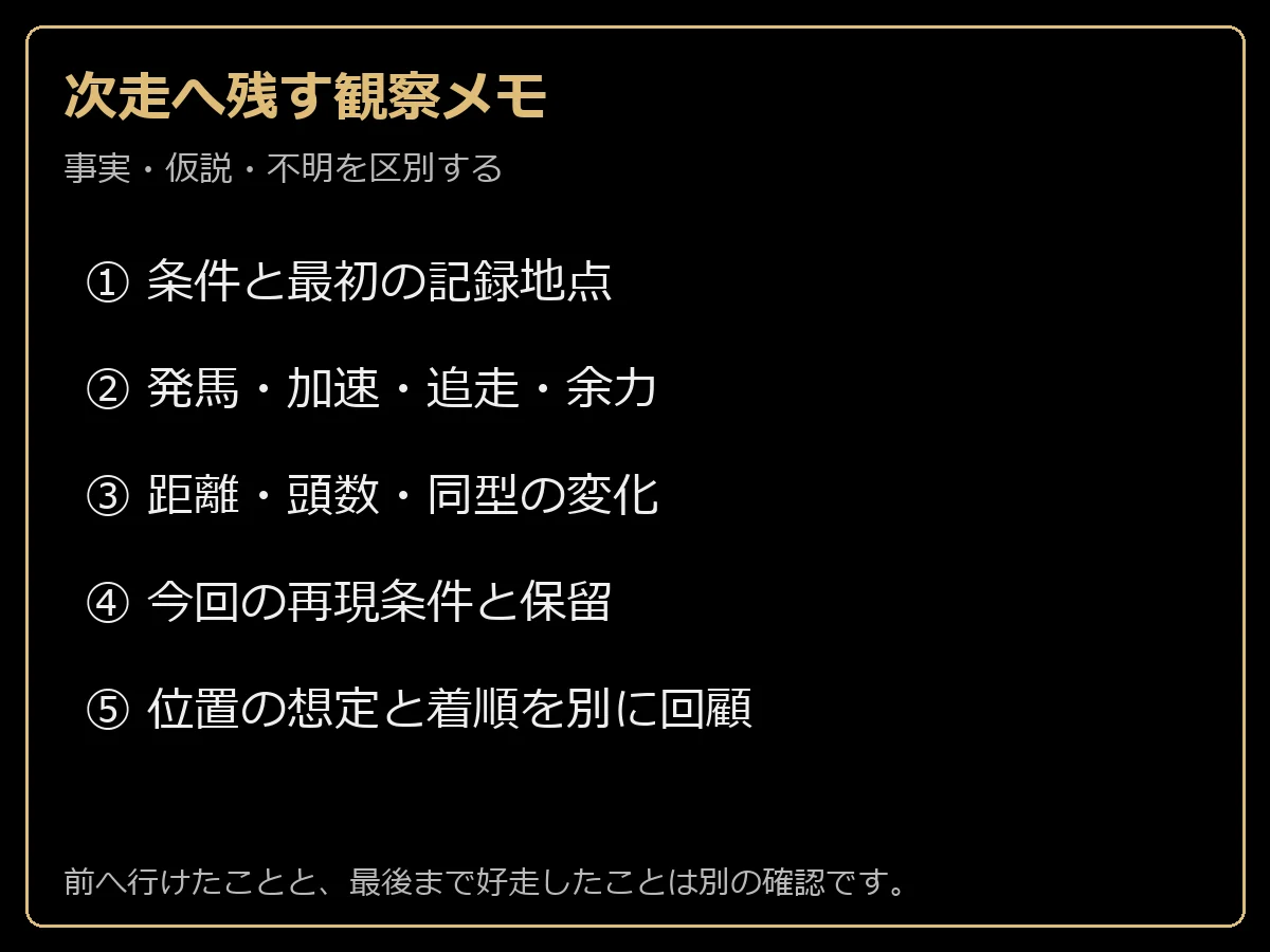 条件、序盤の動き、条件変化、再現条件、回顧を順番に保存する手順