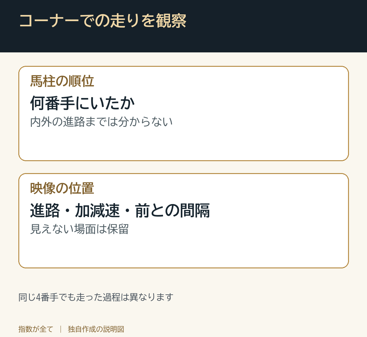 コーナーでの走りを観察。同じ4番手でも走った過程は異なります