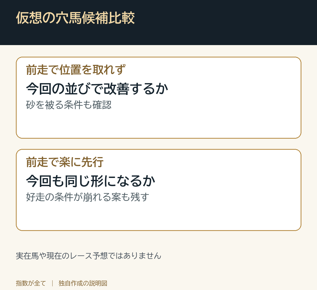 仮想の穴馬候補比較。実在馬や現在のレース予想ではありません