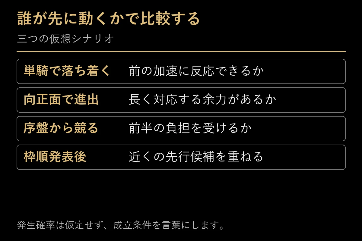 川崎2100mの三つの仮想展開と確認する条件