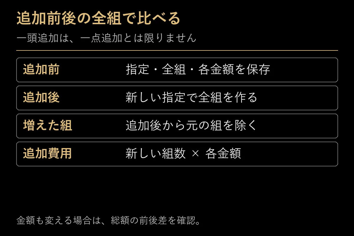 追加前後の全組から新しい組と費用を確認する手順