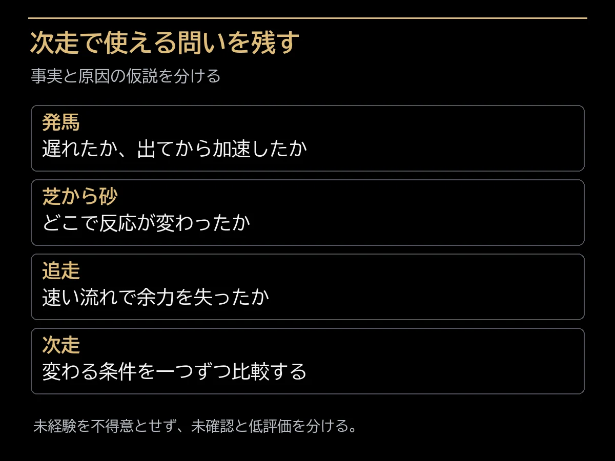 発馬、芝から砂、追走、次走を分けて記録する四項目