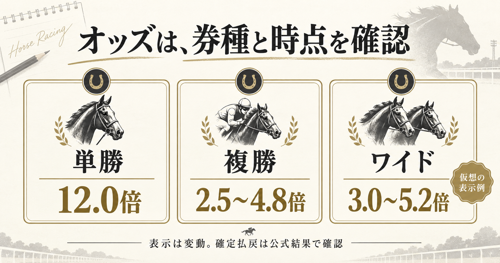 仮想の単勝12.0倍、複勝2.5〜4.8倍、ワイド3.0〜5.2倍の表示を比べる図