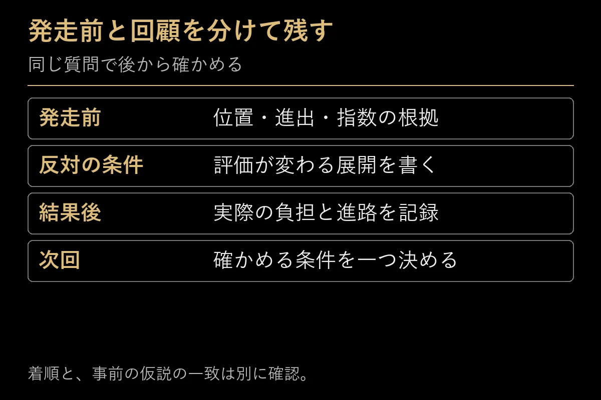発走前の想定と回顧を分ける四つの手順