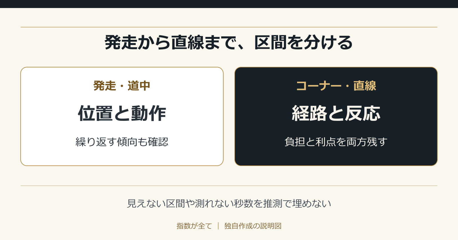 発走から直線まで、区間を分ける。見えない区間や測れない秒数を推測で埋めない