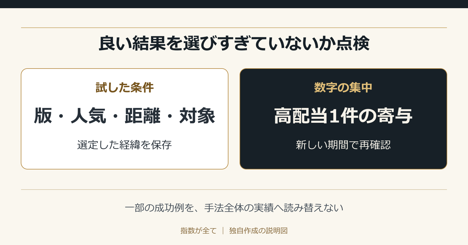 良い結果を選びすぎていないか点検。一部の成功例を、手法全体の実績へ読み替えない
