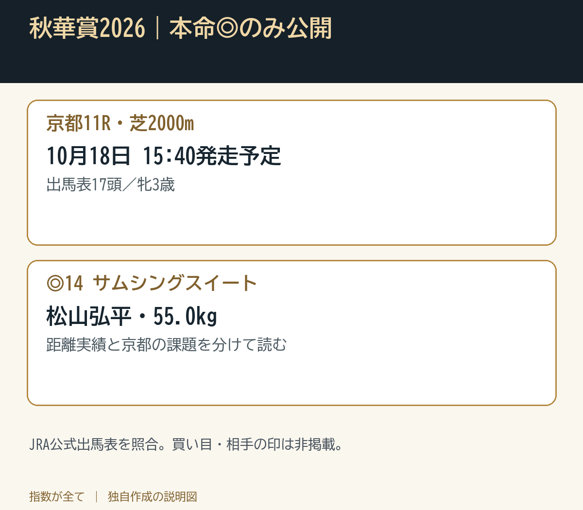秋華賞2026|本命◎のみ公開