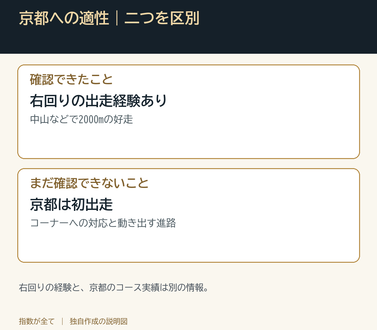 京都への適性|二つを区別