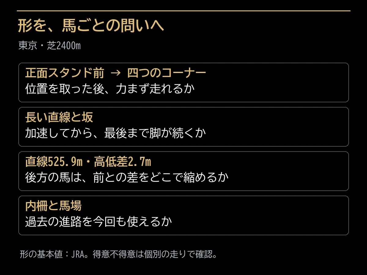 東京芝2400mを位置取り、直線と坂、内柵の状態で確認する四項目